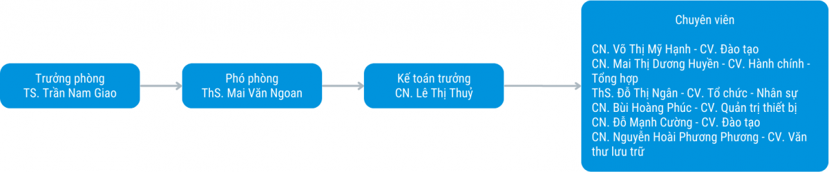 Phòng tổng hợp nội dung