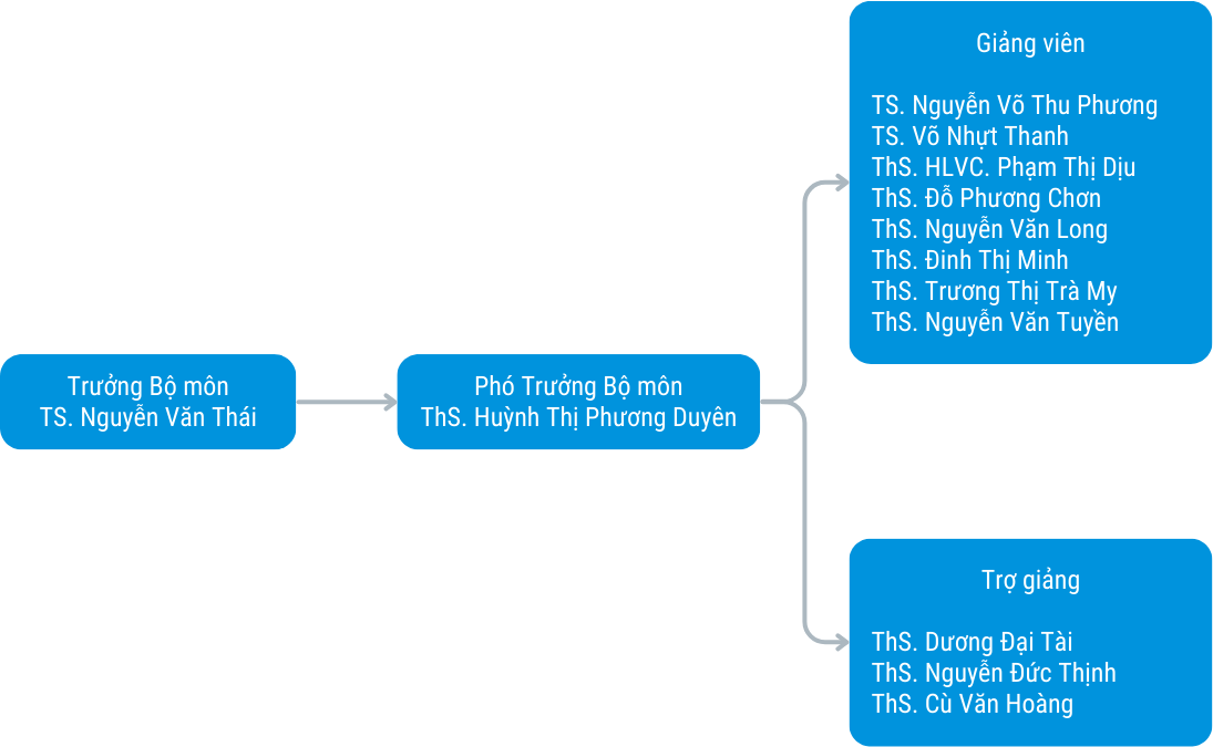 Bộ Môn Các Môn Thể Thao Cá Nhân 